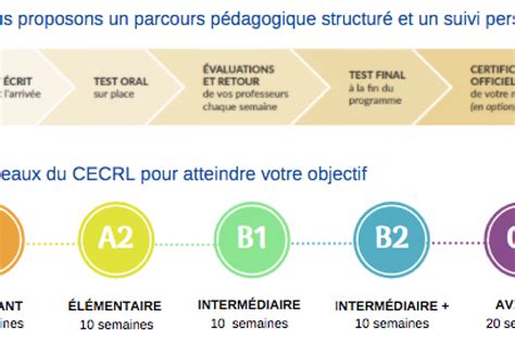 A1 – B2 French .